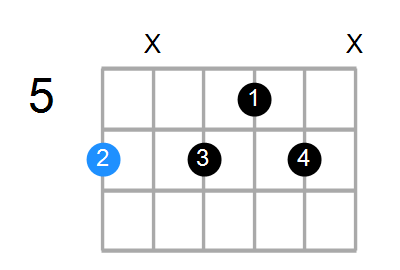 A#9(no3) Chord